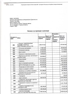 Биланс на приходи и расходи 2023 главна сметка на ДНЕТ 1