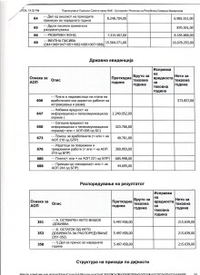 Биланс на приходи и расходи 2023 главна сметка на ДНЕТ 3 страна g