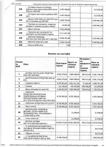 Биланс на проходи и расходи стр 2